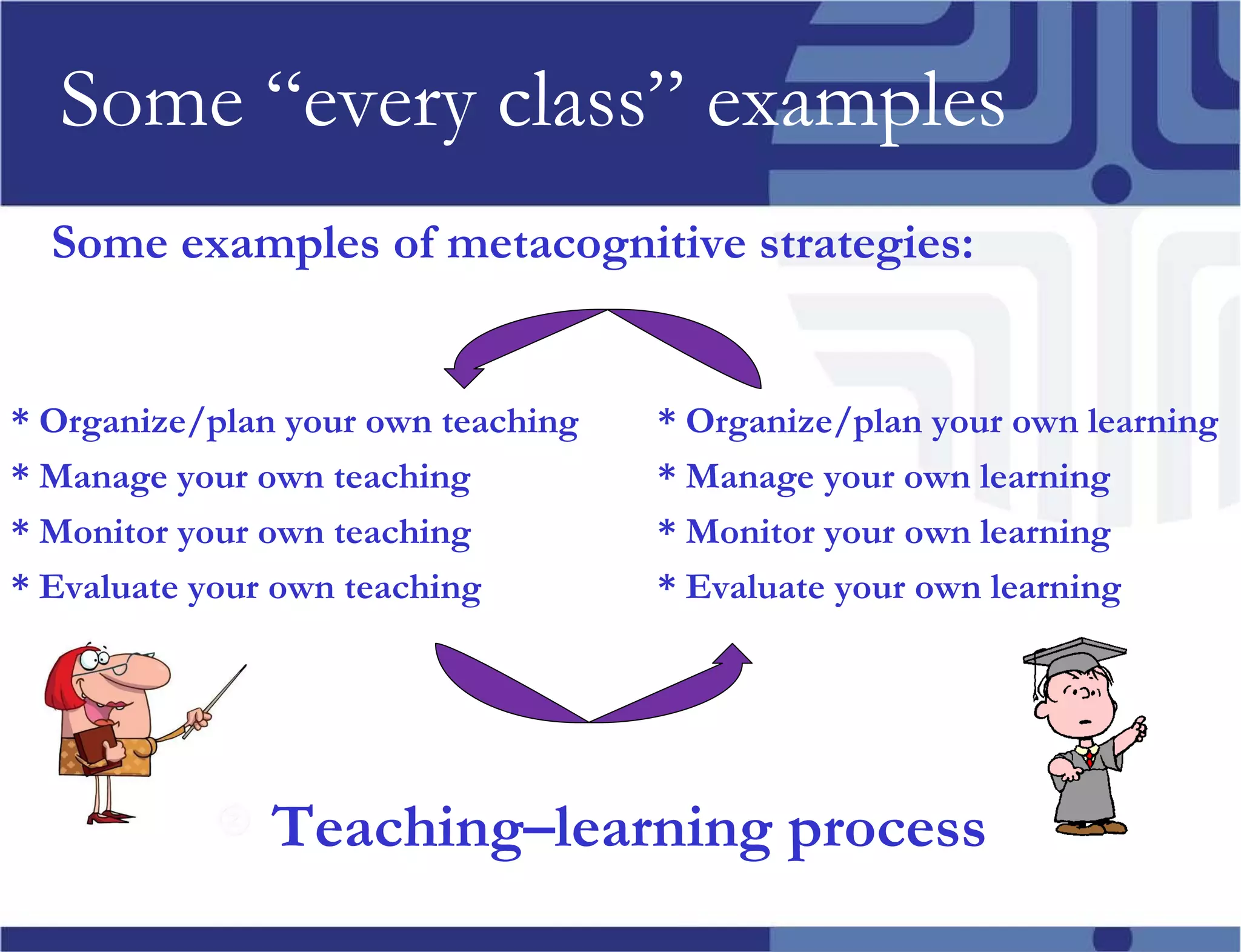 Some “every class” examples Some examples of metacognitive strategies: * Organize/plan your own teaching * Manage your own teaching * Monitor your own teaching * Evaluate your own teaching * Organize/plan your own learning * Manage your own learning * Monitor your own learning * Evaluate your own learning Teaching–learning process 