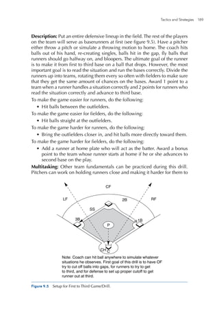 Tactics and Strategies  189 
Description: Put an entire defensive lineup in the field. The rest of the players
on the team will serve as baserunners at first (see figure 9.5). Have a pitcher
either throw a pitch or simulate a throwing motion to home. The coach hits
balls out of his hand, re-creating singles, balls hit in the gap, fly balls that
runners should go halfway on, and bloopers. The ultimate goal of the runner
is to make it from first to third base on a ball that drops. However, the most
important goal is to read the situation and run the bases correctly. Divide the
runners up into teams, rotating them every so often with fielders to make sure
that they get the same amount of chances on the bases. Award 1 point to a
team when a runner handles a situation correctly and 2 points for runners who
read the situation correctly and advance to third base.
To make the game easier for runners, do the following:
•	 Hit balls between the outfielders.
To make the game easier for fielders, do the following:
•	 Hit balls straight at the outfielders.
To make the game harder for runners, do the following:
•	 Bring the outfielders closer in, and hit balls more directly toward them.
To make the game harder for fielders, do the following:
•	 Add a runner at home plate who will act as the batter. Award a bonus
point to the team whose runner starts at home if he or she advances to
second base on the play.
Multitasking: Other team fundamentals can be practiced during this drill.
Pitchers can work on holding runners close and making it harder for them to
Figure 9.5  Setup for First to Third Game/Drill.
LF
CF
RF
E4150/ASEP/fig.9.5/281988/alw/r1
Note: Coach can hit ball anywhere to simulate whatever
situations he observes. First goal of this drill is to have OF
try to cut off balls into gaps, for runners to try to get
to third, and for defense to set up proper cutoff to get
runner out at third.
C
2B
SS
R
CH
1B3B
P
 
