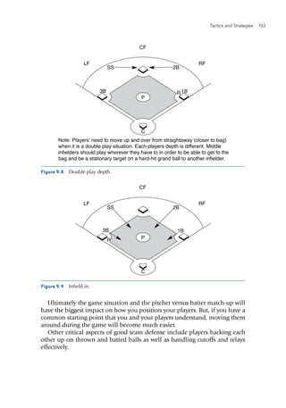 Tactics and Strategies  193 
Ultimately the game situation and the pitcher versus batter match-up will
have the biggest impact on how you position your players. But, if you have a
common starting point that you and your players understand, moving them
around during the game will become much easier.
Other critical aspects of good team defense include players backing each
other up on thrown and batted balls as well as handling cutoffs and relays
effectively.
Figure 9.8  Double play depth.E4150/ASEP/fig.9.8/281991/alw/r1
Note: Playersʼ need to move up and over from straightaway (closer to bag)
when it is a double play situation. Each players depth is different. Middle
infielders should play wherever they have to in order to be able to get to the
bag and be a stationary target on a hard-hit grand ball to another infielder.
LF
CF
RF
C
2BSS
1B3B
P
R
Figure 9.9  Infield in.
E4150/ASEP/fig.9.9/281992/alw/r1
LF
CF
RF
C
2BSS
1B3B
PR
 
