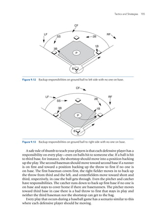 Tactics and Strategies  195 
A safe rule of thumb to teach your players is that each defensive player has a
responsibility on every play—even on balls hit to someone else. If a ball is hit
to third base, for instance, the shortstop should move into a position backing
up the play. The second baseman should move toward second base if a runner
is on first and toward a position backing up the throw to first if no one is
on base. The first baseman covers first, the right fielder moves in to back up
the throw from third and the left, and centerfielders move toward short and
third, respectively, in case the ball gets through. Even the pitcher and catcher
have responsibilities. The catcher runs down to back up first base if no one is
on base and stays to cover home if there are baserunners. The pitcher moves
toward third base in case there is a bad throw to first that stays in play and
neither the third baseman nor the shortstop can get to the bag.
Every play that occurs during a baseball game has a scenario similar to this
where each defensive player should be moving.
Figure 9.12  Backup responsibilities on ground ball to left side with no one on base.
E4150/ASEP/fig.9.12/281995/alw/r1
LF
CF
RF
C
2BSS
1B
3B
P
B
Figure 9.13  Backup responsibilities on ground ball to right side with no one on base.
E4150/ASEP/fig.9.13/281996/alw/r1
LF
CF
RF
C
2B
SS
1B3B
P
B
 