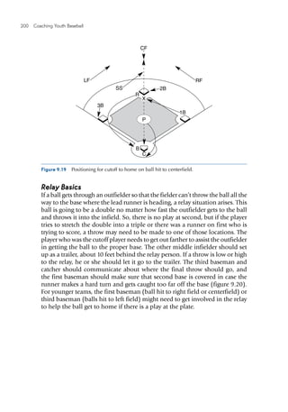200  Coaching Youth Baseball
Relay Basics
If a ball gets through an outfielder so that the fielder can’t throw the ball all the
way to the base where the lead runner is heading, a relay situation arises. This
ball is going to be a double no matter how fast the outfielder gets to the ball
and throws it into the infield. So, there is no play at second, but if the player
tries to stretch the double into a triple or there was a runner on first who is
trying to score, a throw may need to be made to one of those locations. The
player who was the cutoff player needs to get out farther to assist the outfielder
in getting the ball to the proper base. The other middle infielder should set
up as a trailer, about 10 feet behind the relay person. If a throw is low or high
to the relay, he or she should let it go to the trailer. The third baseman and
catcher should communicate about where the final throw should go, and
the first baseman should make sure that second base is covered in case the
runner makes a hard turn and gets caught too far off the base (figure 9.20).
For younger teams, the first baseman (ball hit to right field or centerfield) or
third baseman (balls hit to left field) might need to get involved in the relay
to help the ball get to home if there is a play at the plate.
Figure 9.19  Positioning for cutoff to home on ball hit to centerfield.
E4150/ASEP/fig.9.19/282202/alw/r1
LF
CF
RF
C
2BSS
3B
B
1B
R
P
X
 