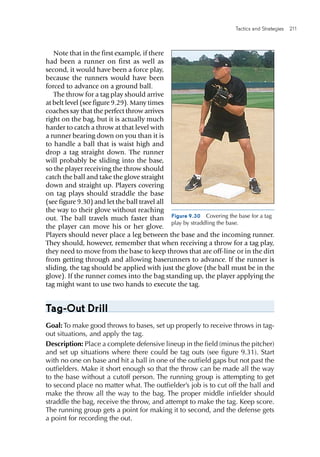 Tactics and Strategies  211 
Note that in the first example, if there
had been a runner on first as well as
second, it would have been a force play,
because the runners would have been
forced to advance on a ground ball.
The throw for a tag play should arrive
at belt level (see figure 9.29). Many times
coaches say that the perfect throw arrives
right on the bag, but it is actually much
harder to catch a throw at that level with
a runner bearing down on you than it is
to handle a ball that is waist high and
drop a tag straight down. The runner
will probably be sliding into the base,
so the player receiving the throw should
catch the ball and take the glove straight
down and straight up. Players covering
on tag plays should straddle the base
(see figure 9.30) and let the ball travel all
the way to their glove without reaching
out. The ball travels much faster than
the player can move his or her glove.
Players should never place a leg between the base and the incoming runner.
They should, however, remember that when receiving a throw for a tag play,
they need to move from the base to keep throws that are off-line or in the dirt
from getting through and allowing baserunners to advance. If the runner is
sliding, the tag should be applied with just the glove (the ball must be in the
glove). If the runner comes into the bag standing up, the player applying the
tag might want to use two hands to execute the tag.
Tag-Out Drill
Goal: To make good throws to bases, set up properly to receive throws in tag-
out situations, and apply the tag.
Description: Place a complete defensive lineup in the field (minus the pitcher)
and set up situations where there could be tag outs (see figure 9.31). Start
with no one on base and hit a ball in one of the outfield gaps but not past the
outfielders. Make it short enough so that the throw can be made all the way
to the base without a cutoff person. The running group is attempting to get
to second place no matter what. The outfielder’s job is to cut off the ball and
make the throw all the way to the bag. The proper middle infielder should
straddle the bag, receive the throw, and attempt to make the tag. Keep score.
The running group gets a point for making it to second, and the defense gets
a point for recording the out.
Figure 9.30  Covering the base for a tag
play by straddling the base.
 