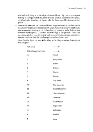 Tactics and Strategies  181 
the ball by hitting it to the right of second base.) By concentrating on
hitting to the opposite field, the hitter lets the ball travel to home plate,
which should force him or her to take the front shoulder in toward the
pitch.
•	 Automatic take on 3-0 count—This strategy is common, and we don’t
necessarily approve of it at the youth levels. We’d rather see young hitters
take every opportunity to hit rather than try to take a walk. This means
no fake bunting on 3-0 counts. That strategy is designed to rattle the
opposing pitcher into throwing ball four, which is something that we
do not condone. Let the pitchers pitch and the hitter hit!
	 Note: See the figure on page  for a key to the diagrams used throughout
this chapter.
Coach
Fungo hitter
Batter
Catcher
Pitcher
Runner
Cone
Path of ball
Path of player (running)
CH
F
B
C
P
R
X
1B
2B
3B
SS
CF
RF
LF
IF
Any player
First baseman
Second baseman
Third baseman
Shortstop
Centerfielder
Right fielder
Left fielder
Infielder
 