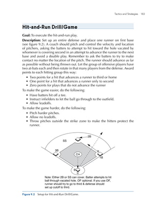 Tactics and Strategies  183 
Hit-and-Run Drill/Game
Goal: To execute the hit-and-run play.
Description: Set up an entire defense and place one runner on first base
(see figure 9.2). A coach should pitch and control the velocity and location
of ­pitchers, asking the batters to attempt to hit toward the hole vacated by
whomever is covering second in an attempt to advance the runner to the next
base and avoid a double play. Remember to ask the batters to try to make
contact no matter the location of the pitch. The runner should advance as far
as possible without being thrown out. Let the group of offensive players have
two at-bats each and then rotate in that many players from the defense. Award
points to each hitting group this way:
•	 Two points for a hit that advances a runner to third or home
•	 One point for a hit that advances a runner only to second
•	 Zero points for plays that do not advance the runner
To make the game easier, do the following:
•	 Have batters hit off a tee.
•	 Instruct infielders to let the ball go through to the outfield.
•	 Allow leadoffs.
To make the game harder, do the following:
•	 Pitch harder pitches.
•	 Allow no leadoffs.
•	 Throw pitches outside the strike zone to make the hitters protect the
runner.
E4150/ASEP/fig.9.2/281978/alw/r1
Note: Either 2B or SS can cover. Batter attempts to hit
ball through vacated hole. OF optional. If you use OF,
runner should try to go to third & defense should
set up cutoff to third.
C
B
2B
SS
R
CH
1B
3B
Figure 9.2  Setup for Hit-and-Run Drill/Game.
 