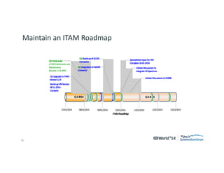 10 
© 2014 CA. ALL RIGHTS RESERVED. 
Maintain an ITAM Roadmap  