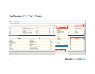 21 
© 2014 CA. ALL RIGHTS RESERVED. 
Software Normalization  