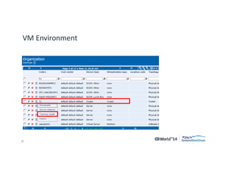 22 
© 2014 CA. ALL RIGHTS RESERVED. 
VM Environment  