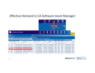 24 
© 2014 CA. ALL RIGHTS RESERVED. 
Effective Demand in CA Software Asset Manager  