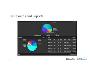 29 
© 2014 CA. ALL RIGHTS RESERVED. 
Dashboards and Reports  