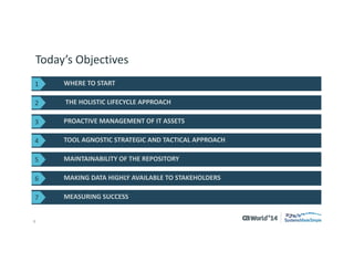 3 
© 2014 CA. ALL RIGHTS RESERVED. 
Today’s Objectives 
WHERE TO START 
THE HOLISTIC LIFECYCLE APPROACH 
MAKING DATA HIGHLY AVAILABLE TO STAKEHOLDERS 
PROACTIVE MANAGEMENT OF IT ASSETS 
TOOL AGNOSTIC STRATEGIC AND TACTICAL APPROACH 
MAINTAINABILITY OF THE REPOSITORY 
1 
2 
3 
4 
5 
6 
MEASURING SUCCESS 
7  