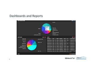 30 
© 2014 CA. ALL RIGHTS RESERVED. 
Dashboards and Reports  