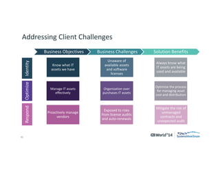 31 
© 2014 CA. ALL RIGHTS RESERVED. 
Addressing Client Challenges 
Business Objectives 
Business Challenges 
Solution Benefits 
Know what IT assets we have 
Unaware of available assets and software licenses 
Always know what IT assets are being used and available 
Manage IT assets effectively 
Organization over purchases IT assets 
Optimize the process for managing asset cost and distribution 
Proactively manage vendors 
Exposed to risks from license audits and auto-renewals 
Mitigate the risk of unmanaged contracts and unexpected audit 
Respond 
Optimize 
Identity  