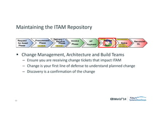 33 
© 2014 CA. ALL RIGHTS RESERVED. 
Maintaining the ITAM Repository 
Change Management, Architecture and Build Teams 
–Ensure you are receiving change tickets that impact ITAM 
–Change is your first line of defense to understand planned change 
–Discovery is a confirmation of the change  