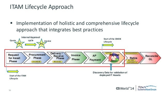 software asset management best practice Strategies for Effective Hardware and Software Asset Management software asset management best practice Strategies for Effective Hardware and Software Asset Management