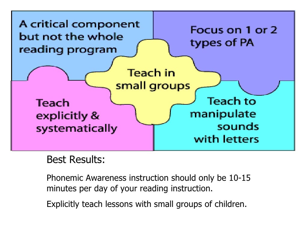 Strategies for Incorporating the National Reading Panels Five Compone…