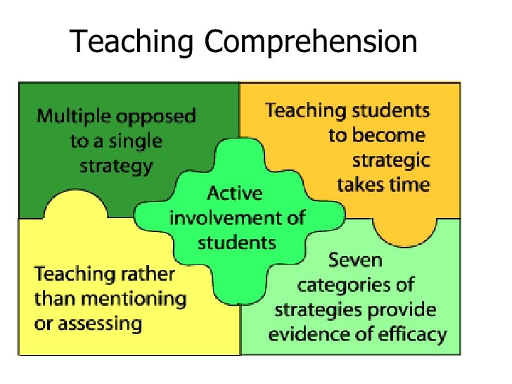 simple view of reading diagram strategies for incorporating the national reading panels simple view of reading diagram strategies for incorporating the national reading panels