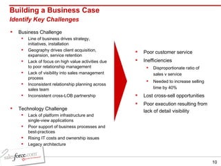 Building a Business Case Identify Key Challenges   <ul><li>Business Challenge </li></ul><ul><ul><li>Line of business drive...