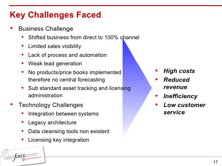 Challenges Faced in Channel Management Strategy