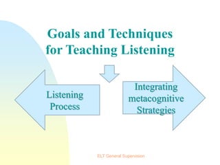 strategies-for-teaching-language-skills-22.ppt