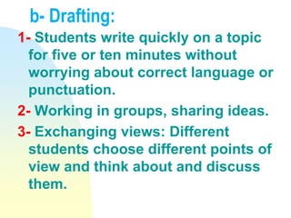 b- Drafting:
1- Students write quickly on a topic
for five or ten minutes without
worrying about correct language or
punctuation.
2- Working in groups, sharing ideas.
3- Exchanging views: Different
students choose different points of
view and think about and discuss
them.
 