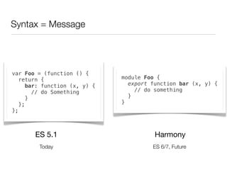 Syntax = Message




var Foo = (function () {
   return {                   module Foo {
     bar: function (x, y) {     export function bar (x, y) {
        // do Something           // do something
      }                         }
   };                         }
};



       ES 5.1                           Harmony
        Today                          ES 6/7, Future
 