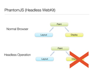 PhantomJS (Headless WebKit)


                              Paint

 Normal Browser
                     Layout           Display




                              Paint




                                      X
Headless Operation
                     Layout           Display
 