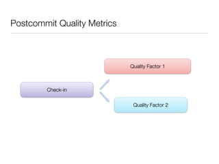 Postcommit Quality Metrics



                             Quality Factor 1



        Check-in

                              Quality Factor 2
 