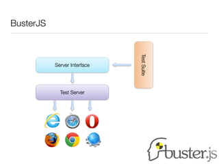 BusterJS




                              Test Suite
           Server Interface




             Test Server
 
