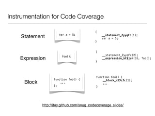 Instrumentation for Code Coverage

                                            {
                      var a = 5;
    Statement                                   __statement_ZyyqFc(1);
                                                var a = 5;
                                            }


                                            {
                                                __statement_ZyyqFc(2);
                        foo();
    Expression                                  __expression_kC$jur(3), foo();
                                            }




                                            function foo() {
                   function foo() {             __block_n53cJc(1);
     Block             ...                      ...
                   };                       }




             http://itay.github.com/snug_codecoverage_slides/
 