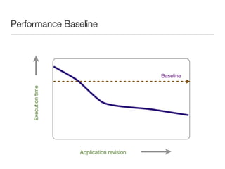 Performance Baseline




                                             Baseline
     Execution time




                      Application revision
 