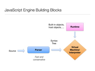 JavaScript Engine Building Blocks


                               Built-in objects,
                               host objects, ...    Runtime




                                 Syntax
                                  Tree
                                                     Virtual
  Source         Parser                             Machine/
                                                   Interpreter
                  Fast and
                conservative
 