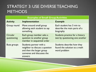 Strategies to Improve Behavior and Instruction in the Classroom | PDF