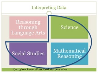 Interpreting Data 
Reasoning 
through 
Language Arts 
Science 
Social Studies 
Mathematical 
Reasoning 
©2013 New Readers Press. Used with permission. 
 