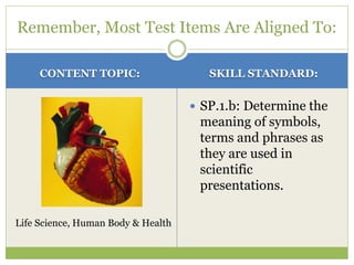 Remember, Most Test Items Are Aligned To: 
CONTENT TOPIC: SKILL STANDARD: 
 SP.1.b: Determine the 
meaning of symbols, 
terms and phrases as 
they are used in 
scientific 
presentations. 
Life Science, Human Body & Health 
 