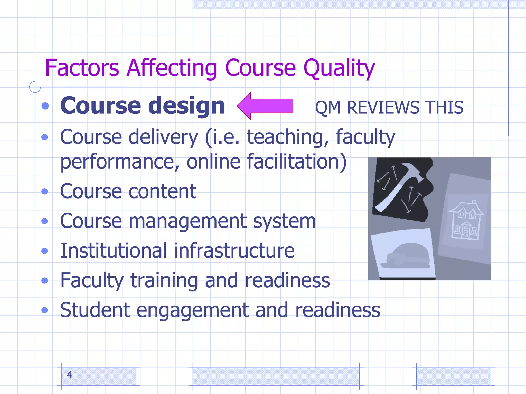 Factors Affecting Course Quality Course design   QM REVIEWS THIS Course delivery (i.e. teaching, faculty performance, online facilitation) Course content Course management system Institutional infrastructure Faculty training and readiness Student engagement and readiness 