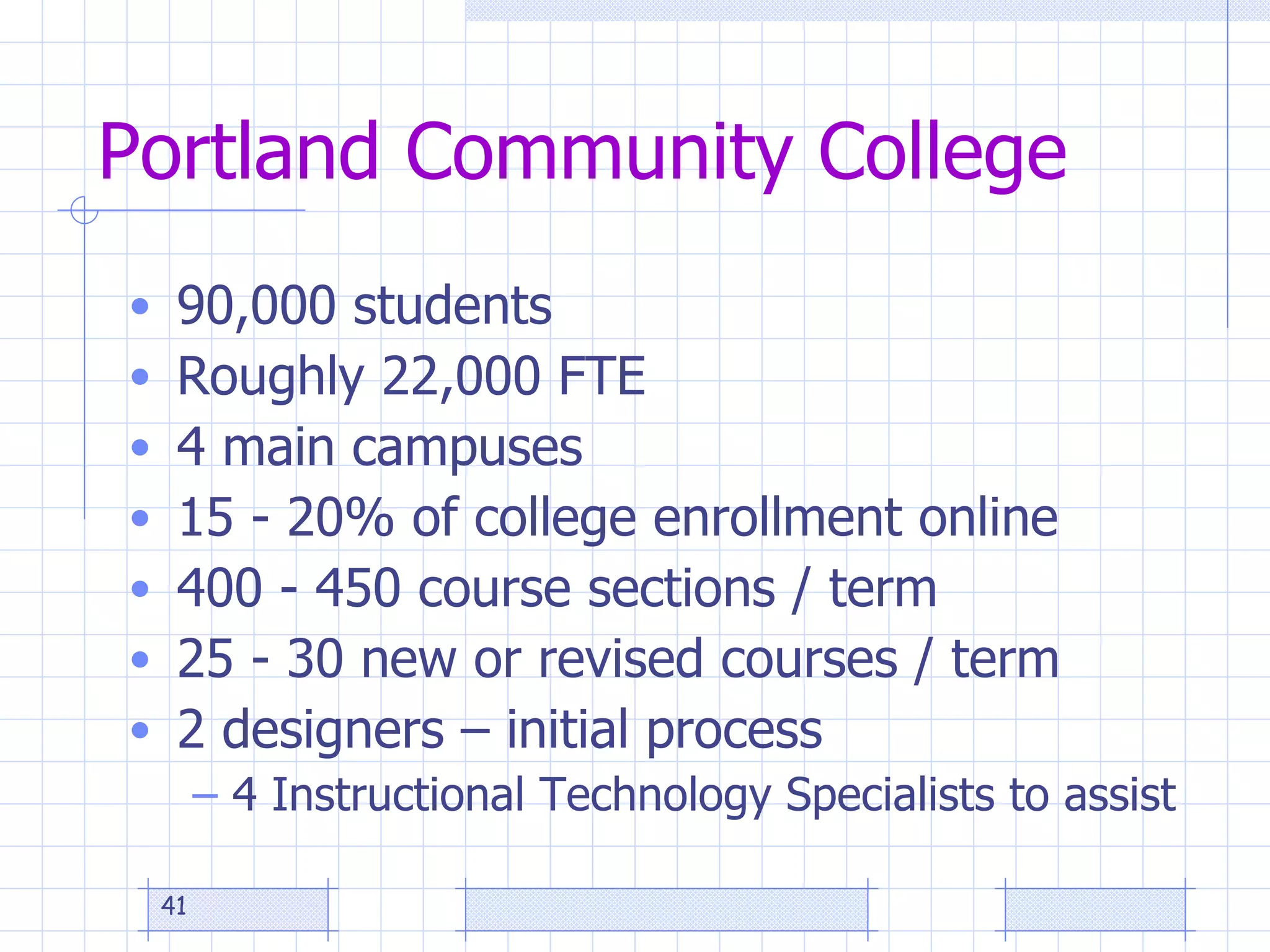 Portland Community College 90,000 students Roughly 22,000 FTE 4 main campuses 15 - 20% of college enrollment online 400 - 450 course sections / term 25 - 30 new or revised courses / term 2 designers – initial process 4 Instructional Technology Specialists to assist 