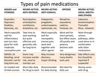 other forms of gabapentin