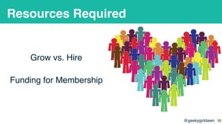 @geekygirldawn
Resources Required
Grow vs. Hire
Funding for Membership
!10
 