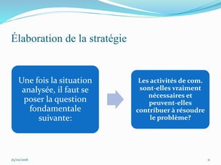 Élaboration de la stratégie
Une fois la situation
analysée, il faut se
poser la question
fondamentale
suivante:
Les activités de com.
sont-elles vraiment
nécessaires et
peuvent-elles
contribuer à résoudre
le problème?
25/02/2016 11
 