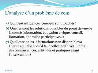 L’analyse d’un problème de com.
5) Qui peut influencer ceux qui sont touchés?
6) Quelles sont les solutions possibles du point de vue de
la com.?(Information, éducation civique, conseil,
formation, approche participative…)
7) Quelles sont les informations non disponibles à
l’heure actuelle et qu’il faut collecter?(niveau initial
des connaissances, attitudes et pratiques avant
l’intervention)
25/02/2016 15
 