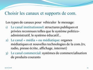 Choisir les canaux et supports de com.
Les types de canaux pour véhiculer le message:
1) Le canal institutionnel: structures publiques et
privées reconnues telles que le système politico-
administratif, le système éducatif…
2) Le canal « média » ou médiatique: organes
médiatiques et nouvelles technologies de la com.(tv,
radio, presse écrite, affichage, internet)
3) Le canal commercial: systèmes de commercialisation
de produits courants
25/02/2016 25
 