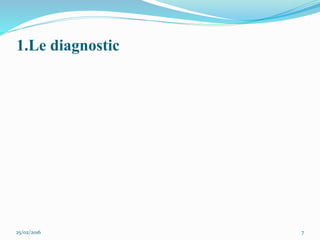 1.Le diagnostic
25/02/2016 7
 