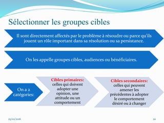 Sélectionner les groupes cibles
Il sont directement affectés par le problème à résoudre ou parce qu’ils
jouent un rôle important dans sa résolution ou sa persistance.
On les appelle groupes cibles, audiences ou bénéficiaires.
On a 2
catégories:
Cibles primaires:
celles qui doivent
adopter une
opinion, une
attitude ou un
comportement
Cibles secondaires:
celles qui peuvent
amener les
précédentes à adopter
le comportement
désiré ou à changer
25/02/2016 20
 