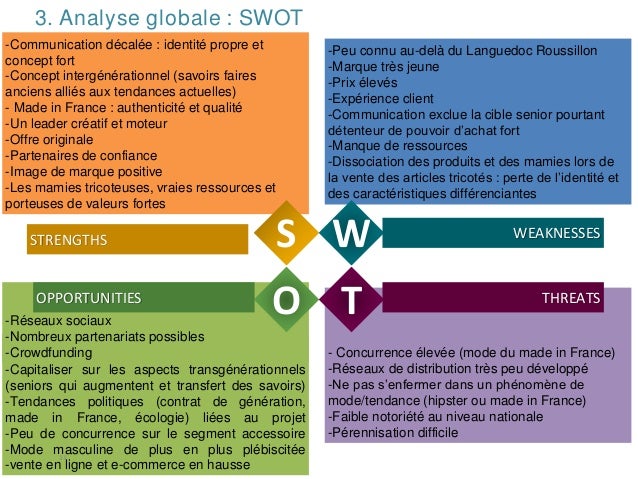 le coq sportif taille petit ou grand