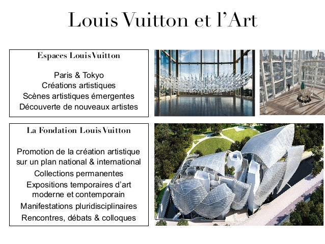 Competitor Analysis  L'invitation au voyage. Louis Vuitton.