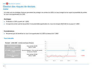 10
Collier
Un collier est une stratégie d’options permettant de protéger vos ventes de USD à un taux budget tout en ayant la possibilité de profiter
en cas d’une appréciation du USD.
Avantages:
⚫ Protection à 100% à partir de 1.3200
⚫ Ce type de contrat permet de profiter d’une potentielle appréciation du taux de change USD/CAD et ce jusqu’à 1.3800
Considérations:
⚫ Ne permet pas de bénéficier en cas d’une appréciation du USD au-dessus de 1.3800
Taux Indicatifs
Example : Juillet 2020, contrat ouvert pour 30 jours
Si le taux au marché
< 1.3200
Vous vendez 50,000
USD à 1.3200
Si 1.3200 < taux au marché
< 1.3800
Aucune obligation. Vous pouvez vendre
au taux au marché
Si le taux au marché >
1.3800
Vous vendez 50,000
USD à 1.3800
Gestion des risques de devises
1.3800
1.3200
 