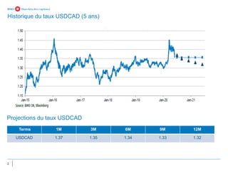 2
Historique du taux USDCAD (5 ans)
Terms 1M 3M 6M 9M 12M
USDCAD 1.37 1.35 1.34 1.33 1.32
Projections du taux USDCAD
 