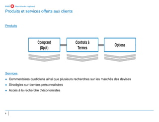 6
Produits
Services
⚫ Commentaires quotidiens ainsi que plusieurs recherches sur les marchés des devises
⚫ Stratégies sur devises personnalisées
⚫ Accès à la recherche d’économistes
Produits et services offerts aux clients
 