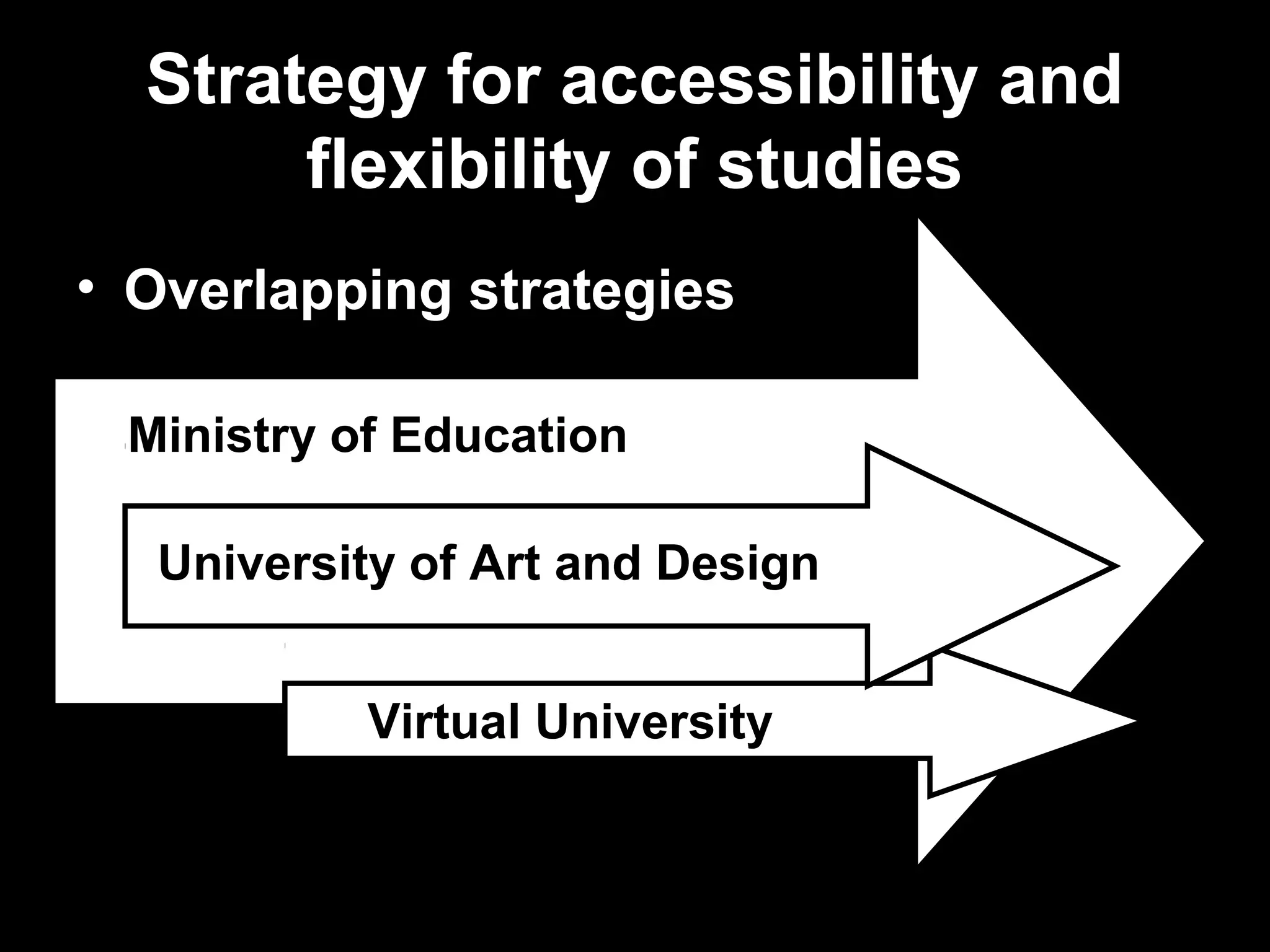 Strategy for accessibility and
        flexibility of studies
• Overlapping strategies

  Ministry of Education

    University of Art and Design


            Virtual University


15.3.2007       Antti Raike        4
 