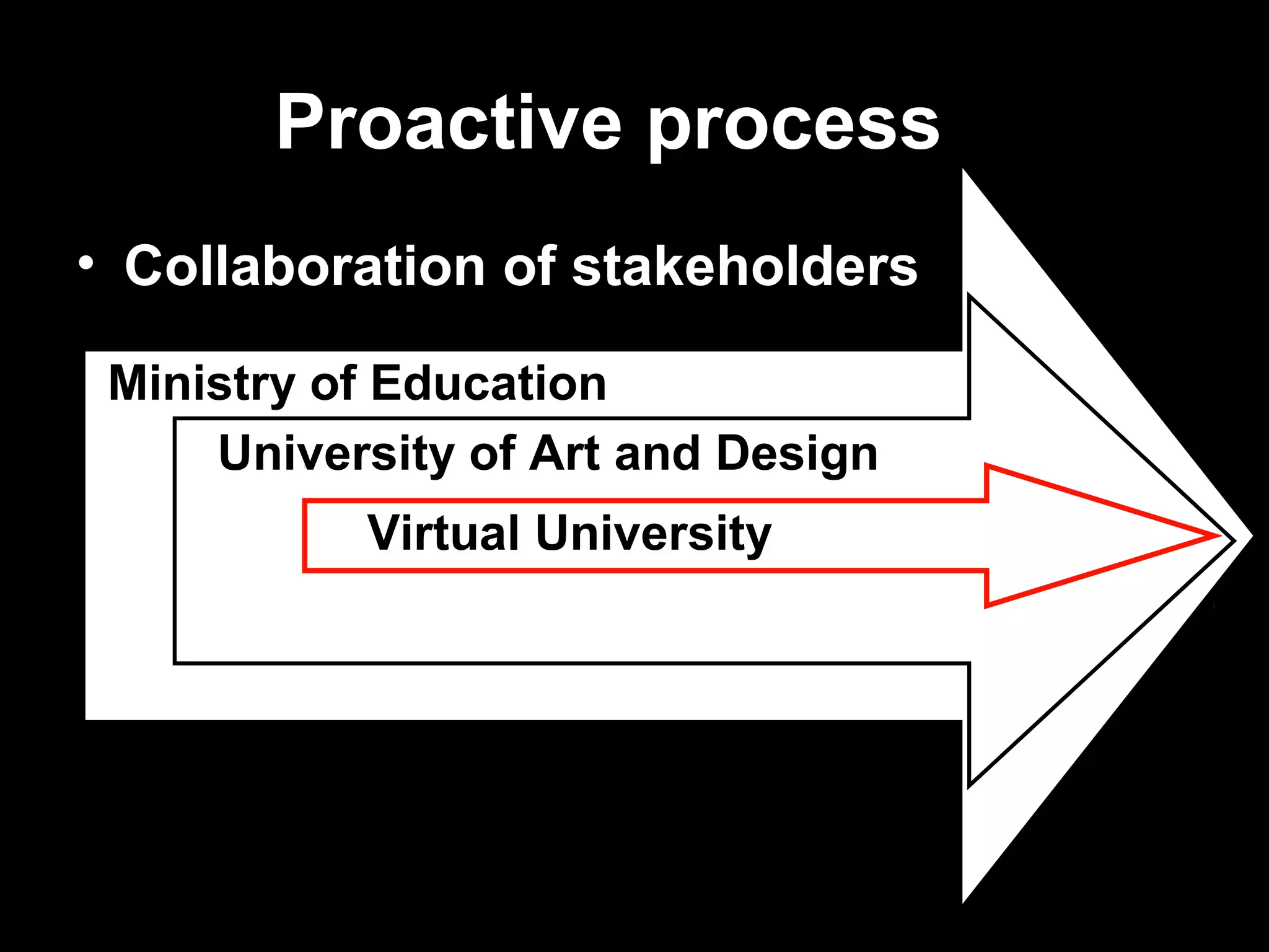 Proactive process
• Collaboration of stakeholders

 Ministry of Education
     University of Art and Design
              Virtual University




15.3.2007        Antti Raike        5
 